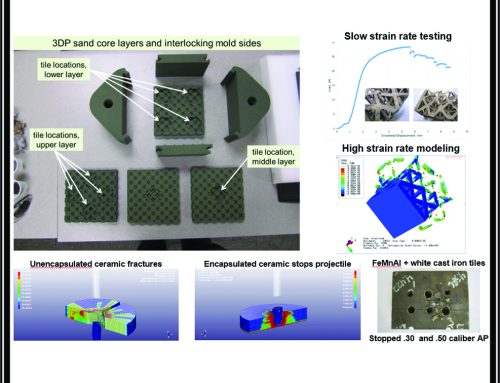 Cast Metal-Ceramic Composite Lattice Structures for Lightweight Energy Absorbing Applications