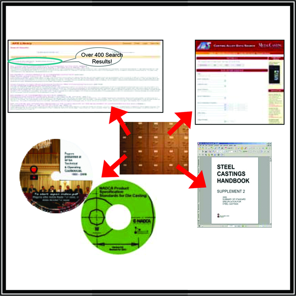 Design & Manufacturing Resources