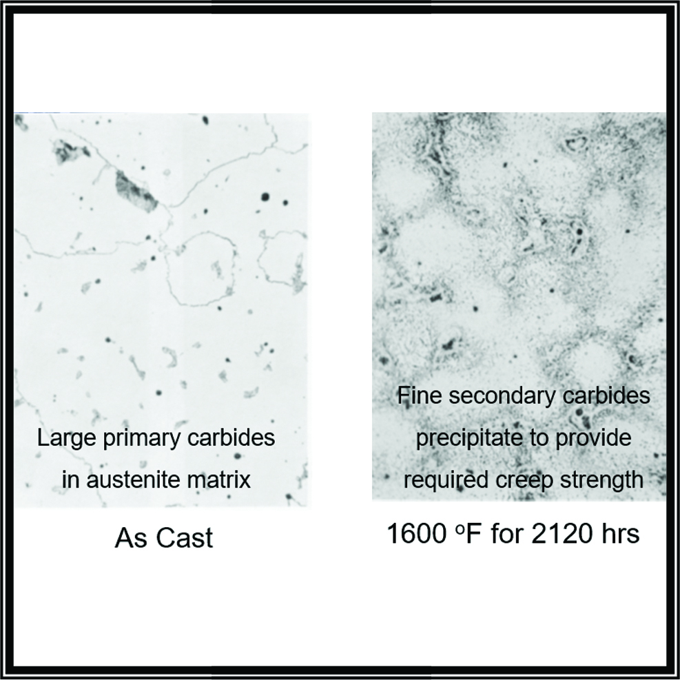 Heavy Section Austenitic Steel Castings