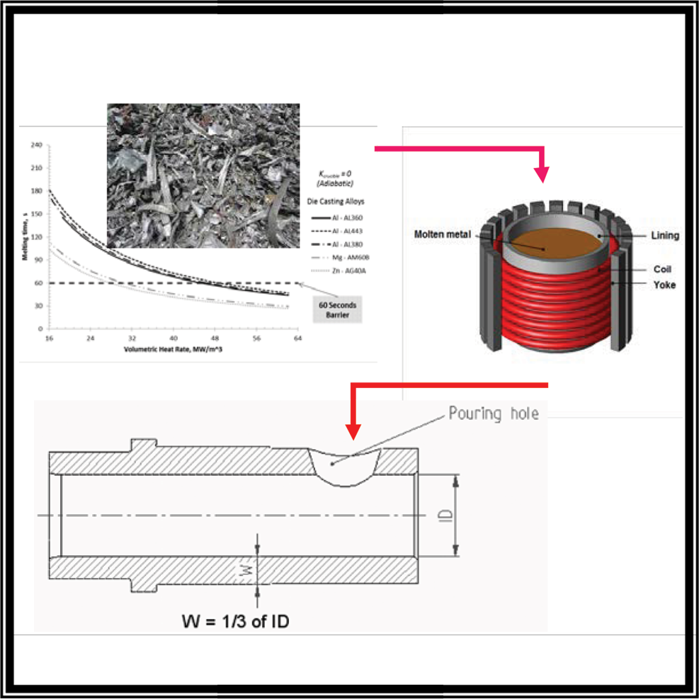 On-Demand Melting Graphic
